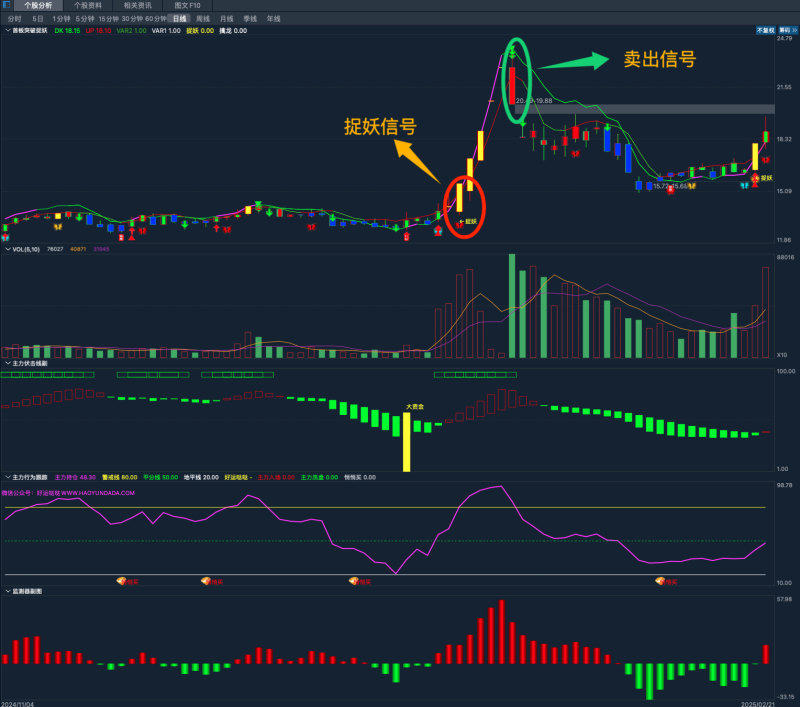 通达信首板突破捉妖主图指标公式含选股公式
