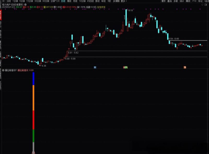 通达信【爆拉前潜伏】指标：精准捕捉低位潜力股，胜率高达90%-好运哒哒指标源码网