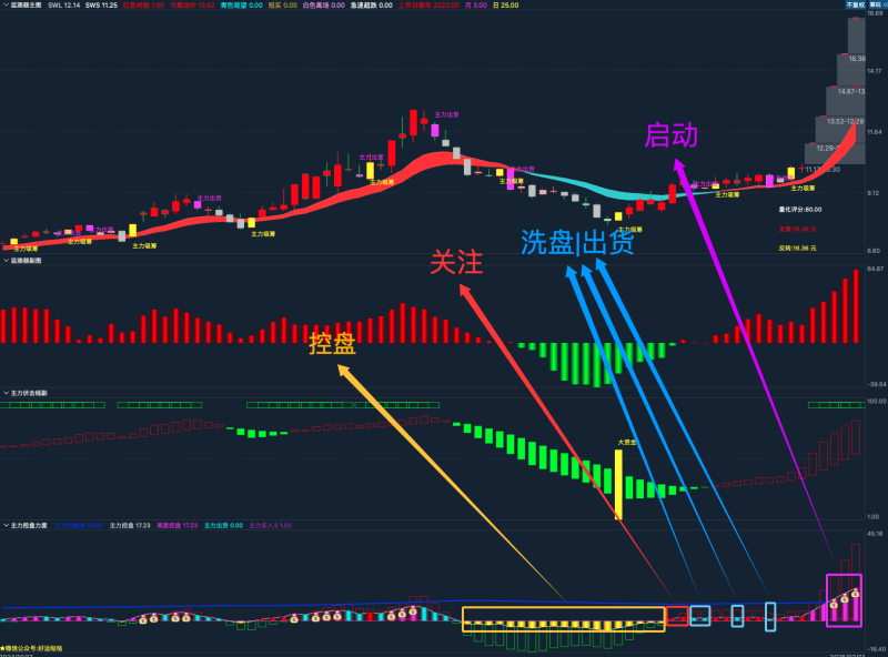 【免费精品指标】深度解析主力活动和资金意图：通达信主力控盘力度【副图|选股】指标-好运哒哒指标源码网