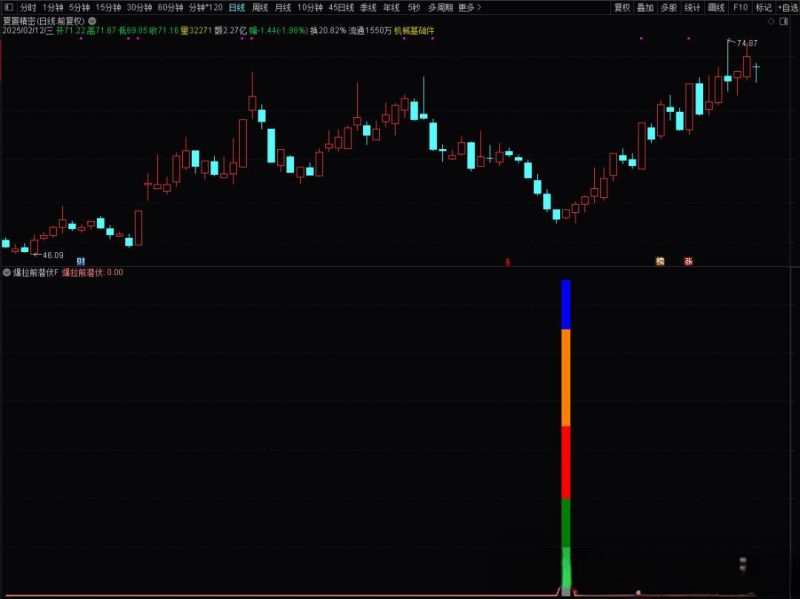 通达信【爆拉前潜伏】指标：精准捕捉低位潜力股，胜率高达90%-好运哒哒指标源码网