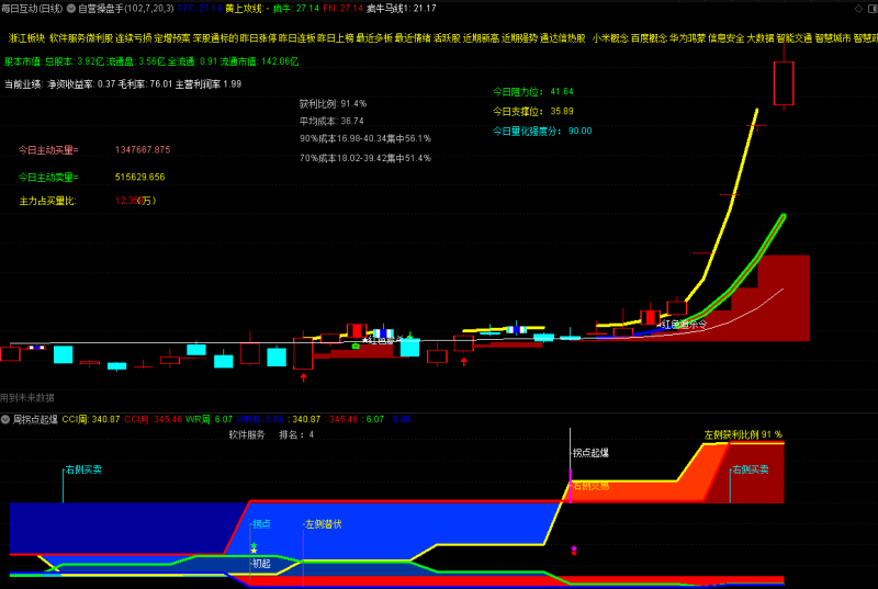 【精品免费指标】通达信《自营操盘手》套装指标-好运哒哒指标源码网