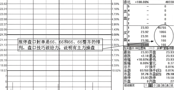 【看图识股】炒股高手保姆级教程：高效盯盘法-好运哒哒指标源码网