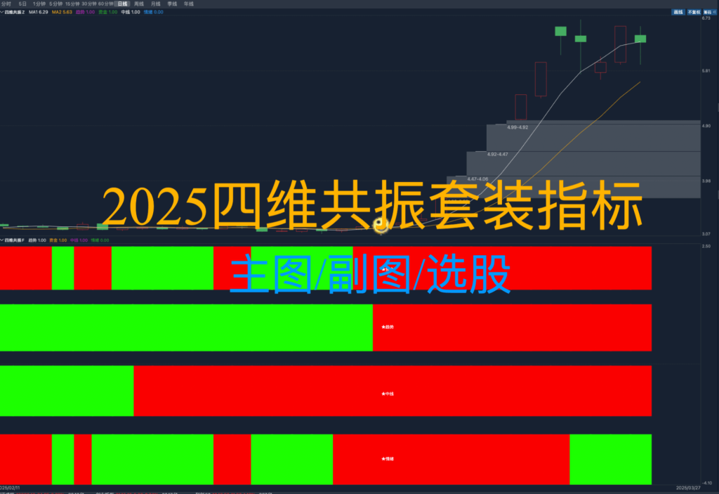 通达信【四维共振】主/副图/选股指标 源码-好运哒哒指标源码网