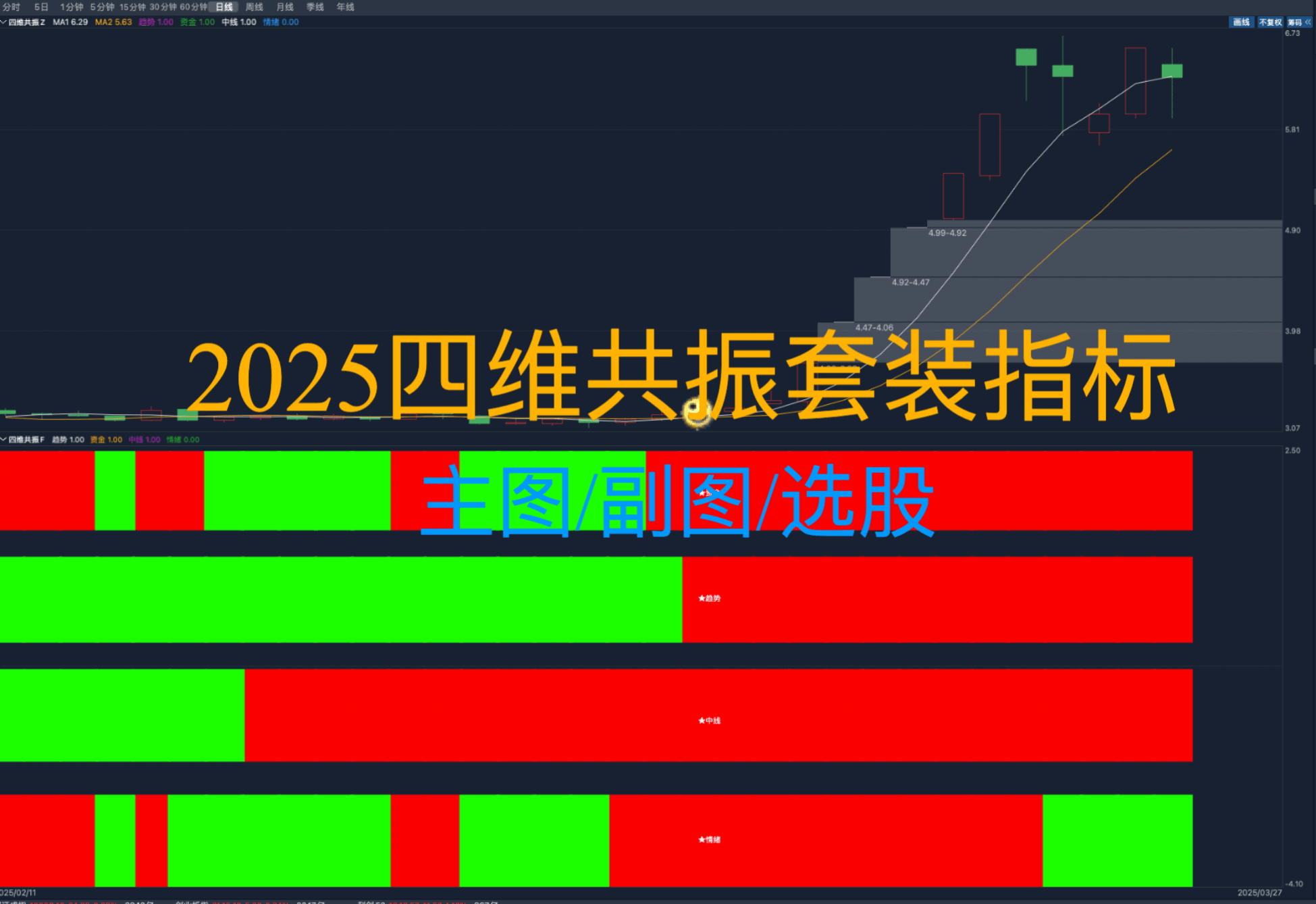 通达信【四维共振】主/副图/选股指标 源码