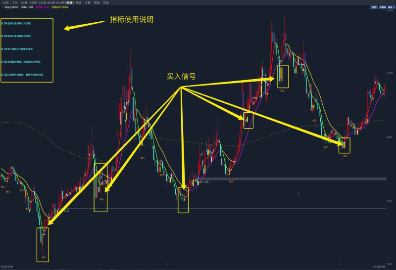 好运过均牛启主图+选股，把握走势变化，精准买卖-好运哒哒指标源码网