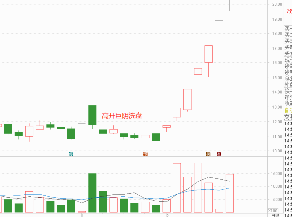 巨阴洗盘法，识破主力拉升前的假动作！-好运哒哒指标源码网
