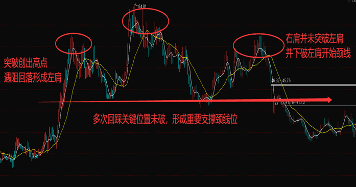 2种高位反转形态，遇到快人一步离场！-好运哒哒指标源码网