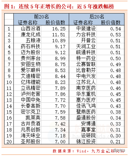 业绩好也不涨？你可能选股姿势不对-好运哒哒指标源码网
