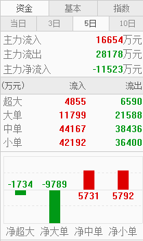 【筹码秘籍】为何股价上涨，资金却是净流出？-好运哒哒指标源码网