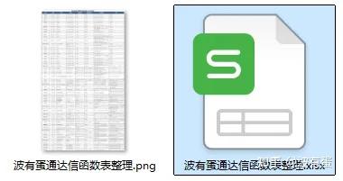 通达信公式常用函数表使用说明【附完整表格】-好运哒哒指标源码网 通达信公式常用函数表使用说明【附完整表格】-好运哒哒指标源码网