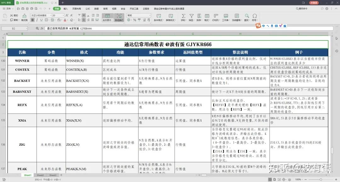 通达信公式常用函数表使用说明【附完整表格】-好运哒哒指标源码网 通达信公式常用函数表使用说明【附完整表格】-好运哒哒指标源码网