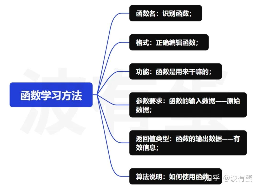 通达信公式常用函数表使用说明【附完整表格】-好运哒哒指标源码网 通达信公式常用函数表使用说明【附完整表格】-好运哒哒指标源码网