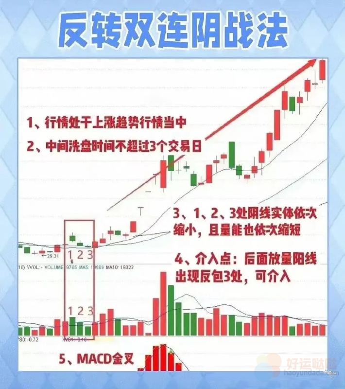 【精选源码】通达信《反转双连阴战法》主图/副图/选股指标 源码-好运哒哒指标源码网