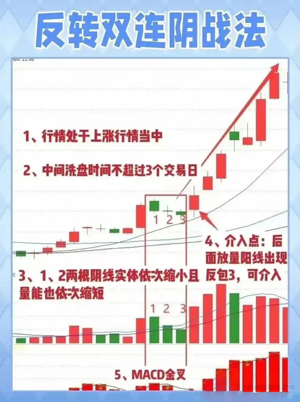 【精选源码】通达信《反转双连阴战法》主图/副图/选股指标 源码-好运哒哒指标源码网