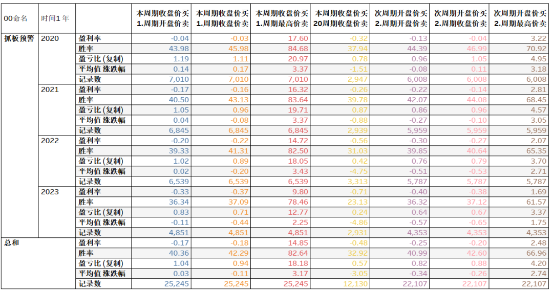 【免费指标】一个选股预警指标【抓板预警】,用好之后,可以战胜大多数选股指标-好运哒哒指标源码网 【免费指标】一个选股预警指标【抓板预警】,用好之后,可以战胜大多数选股指标-好运哒哒指标源码网