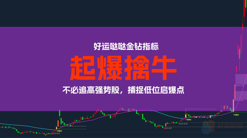【金钻指标】好运起爆擒牛主图指标源码，不必追高，捕捉低位启爆点-好运哒哒指标源码网