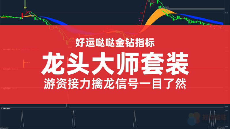 【金钻指标】通达信金钻游资龙头接力1主2副图/2选股指标 游资接力擒龙信号一目了然 源码-好运哒哒指标源码网