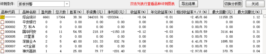 【免费指标】一个选股预警指标【抓板预警】,用好之后,可以战胜大多数选股指标-好运哒哒指标源码网 【免费指标】一个选股预警指标【抓板预警】,用好之后,可以战胜大多数选股指标-好运哒哒指标源码网