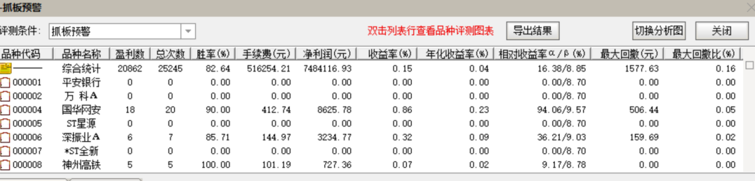 【免费指标】一个选股预警指标【抓板预警】,用好之后,可以战胜大多数选股指标-好运哒哒指标源码网 【免费指标】一个选股预警指标【抓板预警】,用好之后,可以战胜大多数选股指标-好运哒哒指标源码网