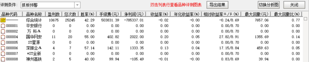 【免费指标】一个选股预警指标【抓板预警】,用好之后,可以战胜大多数选股指标-好运哒哒指标源码网 【免费指标】一个选股预警指标【抓板预警】,用好之后,可以战胜大多数选股指标-好运哒哒指标源码网