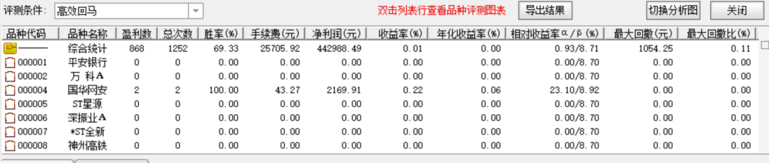 【免费指标】一个选股预警指标【抓板预警】,用好之后,可以战胜大多数选股指标-好运哒哒指标源码网 【免费指标】一个选股预警指标【抓板预警】,用好之后,可以战胜大多数选股指标-好运哒哒指标源码网