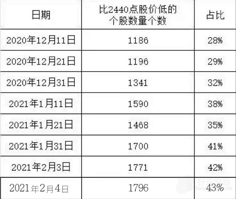 【选股技巧】如何捕捉大票、小票变盘节点，并套利赚钱-好运哒哒指标源码网