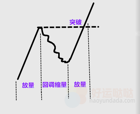 【选股技巧】“正N字型”战法，轻松抓住上涨中继！-好运哒哒指标源码网