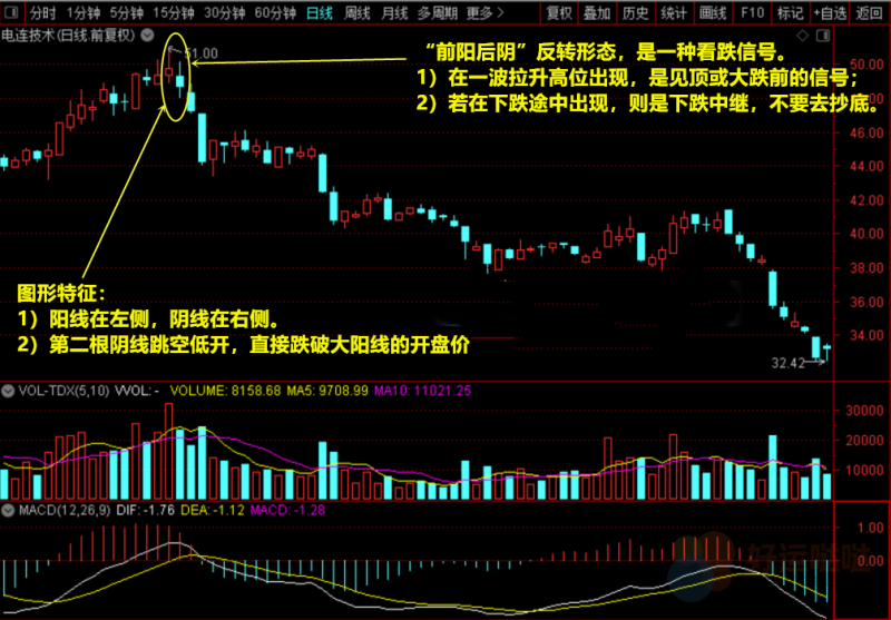 【看图识股】：遇到这种反转信号，果断减仓，不要抄底-好运哒哒指标源码网