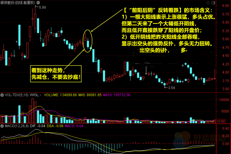 【看图识股】：遇到这种反转信号，果断减仓，不要抄底-好运哒哒指标源码网