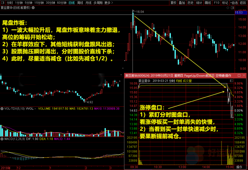 【看图识股】：涨停尾盘炸板，怎么办？谨记2条原则-好运哒哒指标源码网