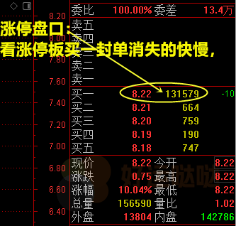 【看图识股】：涨停尾盘炸板，怎么办？谨记2条原则-好运哒哒指标源码网