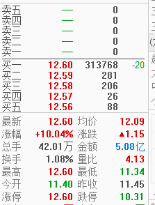 【选股技巧】看懂盘口语言，少走10年弯路！-好运哒哒指标源码网