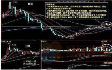周K线选股技巧，股民朋友都来看看！-好运哒哒指标源码网
