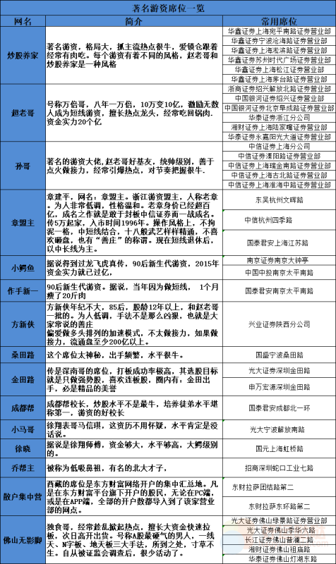 【看图识股】：如何从【著名游资席位】找妖股和牛股-好运哒哒指标源码网