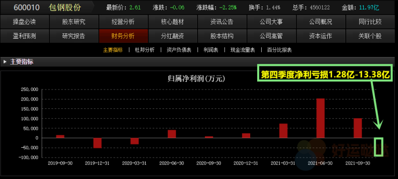 【看图识股】年报业绩增长，真的越大越好吗？不一定！-好运哒哒指标源码网