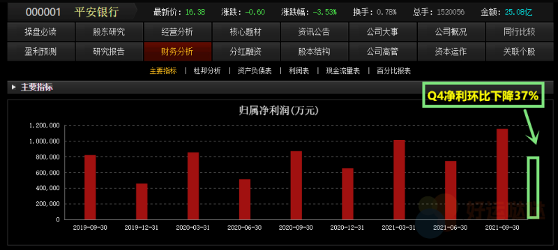 【看图识股】年报业绩增长，真的越大越好吗？不一定！-好运哒哒指标源码网