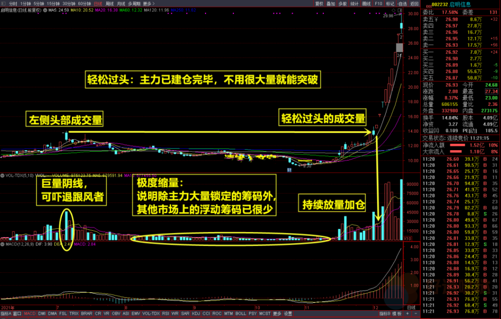 看图识股:(收藏)“轻量过头”的经典用法-好运哒哒指标源码网 看图识股:(收藏)“轻量过头”的经典用法-好运哒哒指标源码网