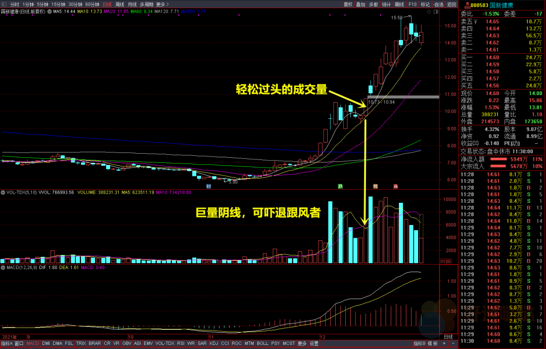 看图识股：（收藏）“轻量过头”的经典用法-好运哒哒指标源码网