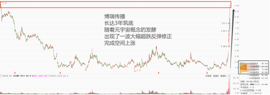 【看图识股】如何用筹码分布，抓住低位潜力品种-好运哒哒指标源码网