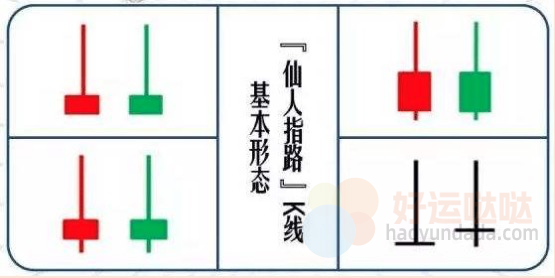 【看图识股】一旦遇到“仙人指路”形态，股价或将大爆发-好运哒哒指标源码网