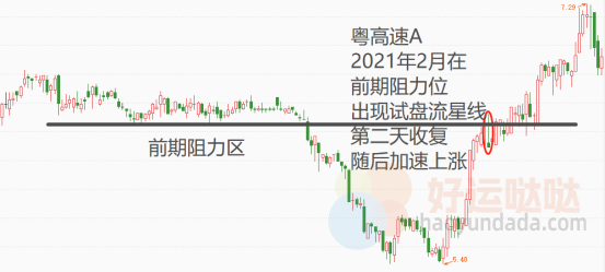 【看图识股】一旦遇到“仙人指路”形态，股价或将大爆发-好运哒哒指标源码网