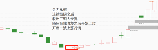 【看图识股】极阴大长腿战法，选股就是这么简单！-好运哒哒指标源码网