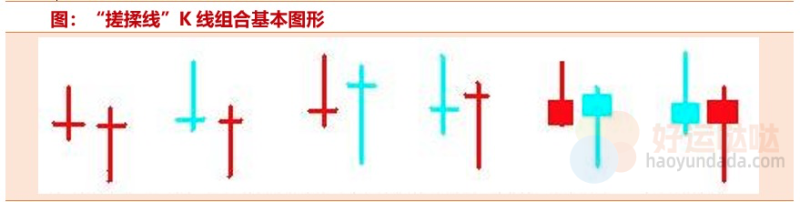 【看图识股】“搓揉线”形态，暗示空头已尽！-好运哒哒指标公式网