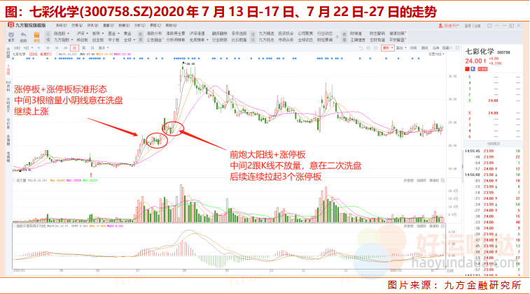 【看图识股】看懂它，捕捉股价二次起飞！-好运哒哒指标源码网