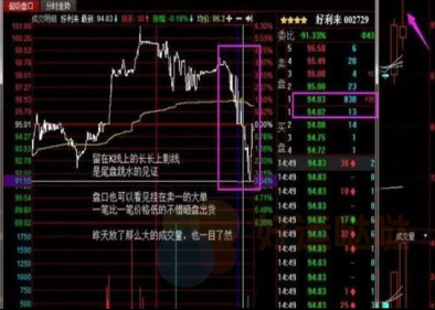 【看图识股】“尾盘买入法”，快速找出次日强势高开的股票！-好运哒哒指标源码网