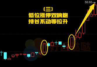 【看图识股】常见的10大顶底形态（图文详解）-好运哒哒指标源码网