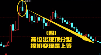 【看图识股】常见的10大顶底形态（图文详解）-好运哒哒指标源码网