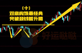 【看图识股】常见的10大顶底形态（图文详解）-好运哒哒指标源码网