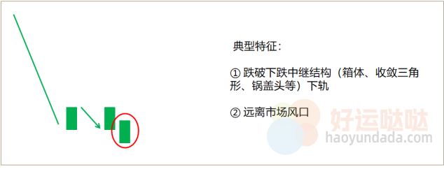 【看图识股】巧用“潜龙勿用”战法，规避大级别调整！-好运哒哒指标源码网