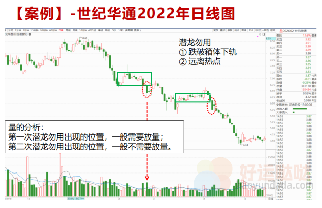 【看图识股】巧用“潜龙勿用”战法，规避大级别调整！-好运哒哒指标源码网